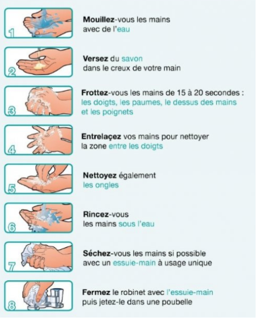 Lavage de mains contre la propagation du Coronavirus chez SES Intérim